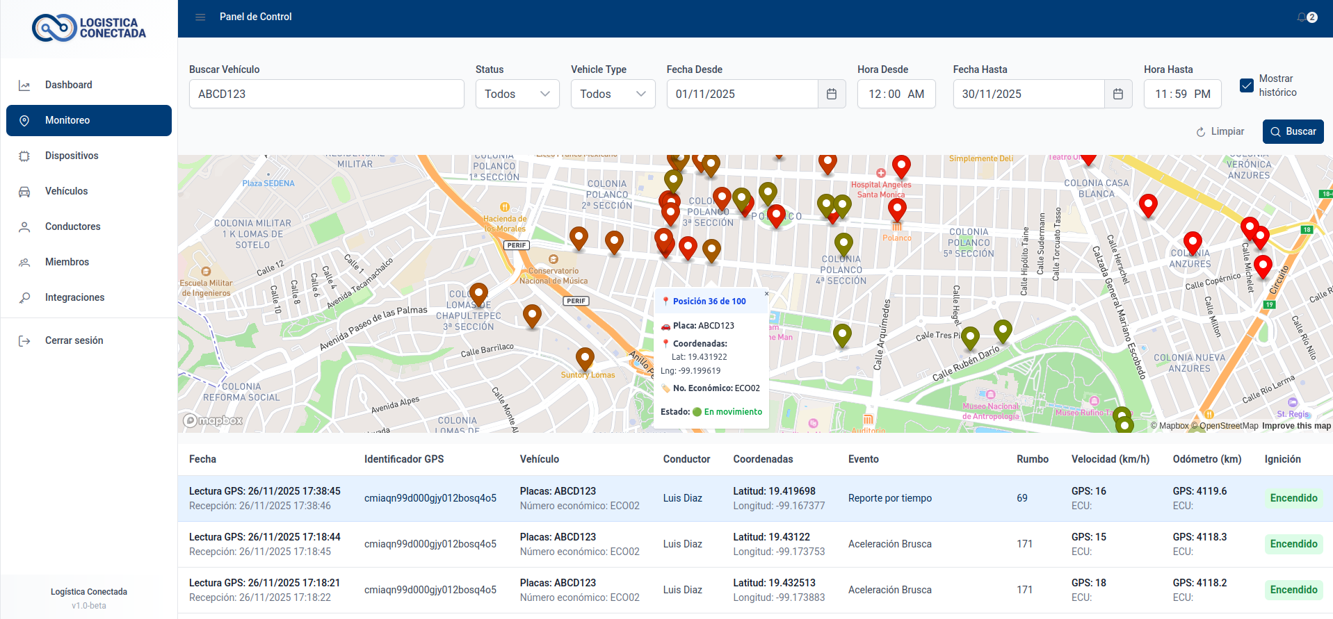 plataforma inteligente